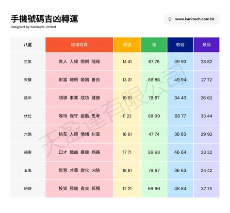 幸運電話號碼|電話號碼吉凶